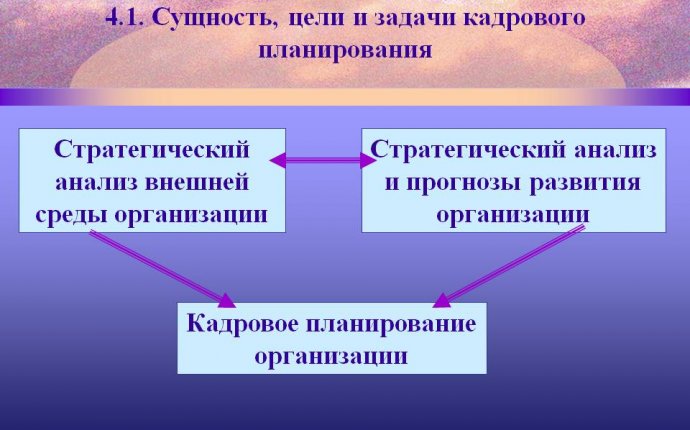 4.1. Сущность, цели и задачи кадрового планирования - Презентация