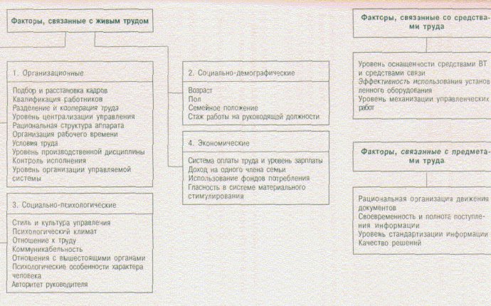 9.3. Оценка результатов деятельности подразделений управления