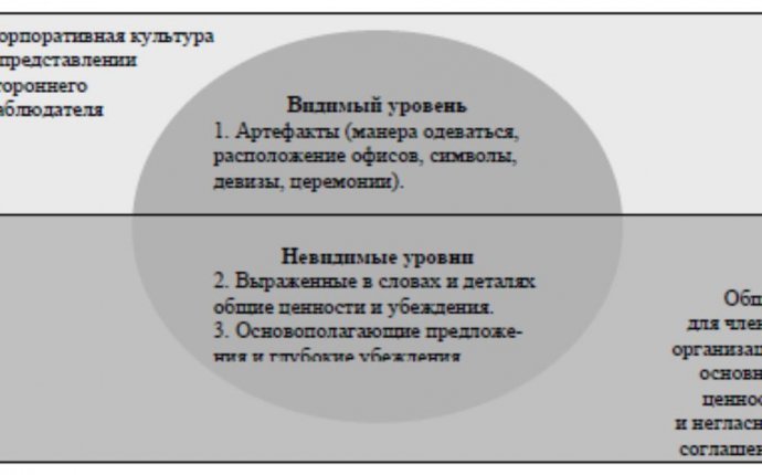 Читать книгу Управление персоналом Сергей Шапиро : онлайн чтение