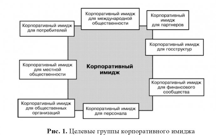 дипломная работа: Имидж руководителя как часть корпоративного имиджа