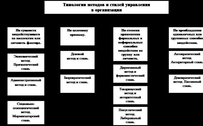 Дипломная работа: Методы управления персоналом