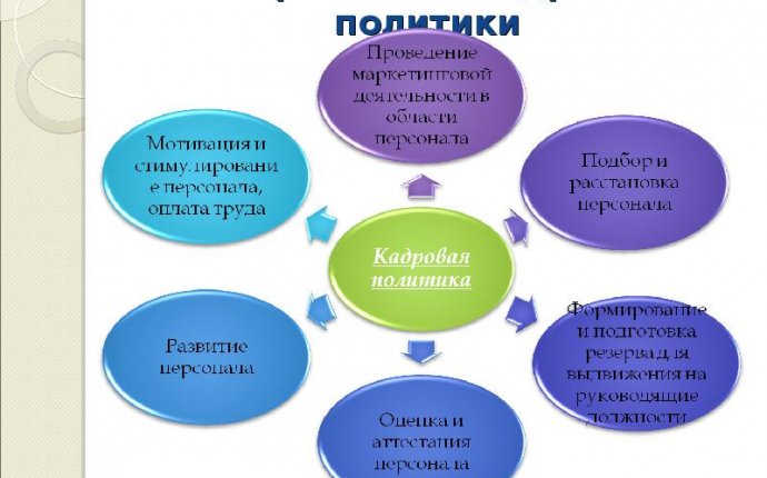 Доклад по теме Стратегия развития предприятия и направления