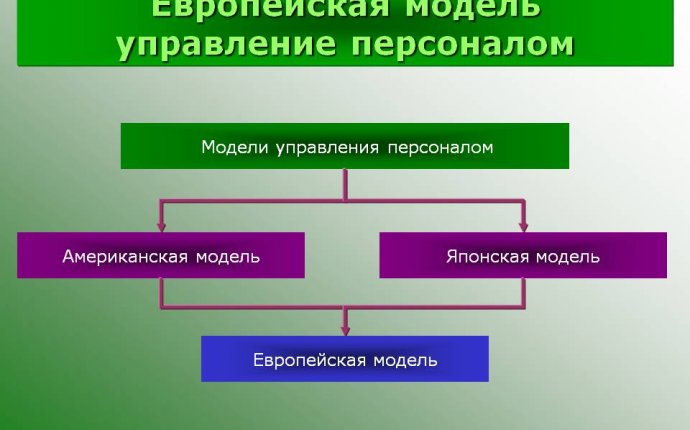 Европейская модель управления - есть файл