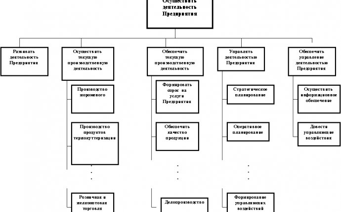 Инструмент для сертификации системы управления качеством по