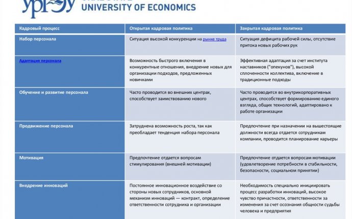 Кадровая политика и кадровое планирование - презентация онлайн