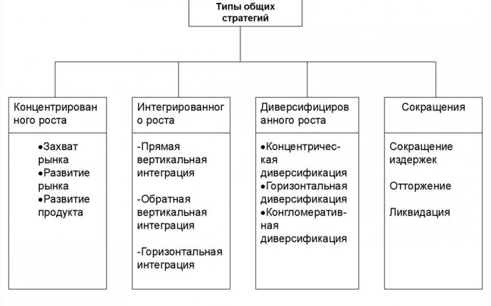 Кадровая политика организации как базовая концепция кадровой