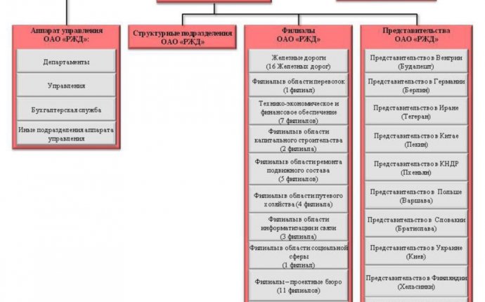 Курсовая: Нематериальное стимулирование трудовой деятельности