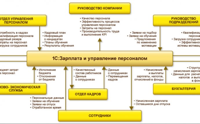 Мастерская информационных систем – WISYS.RU