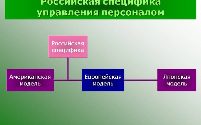 Методы управления персоналом в организации: совокупность методов