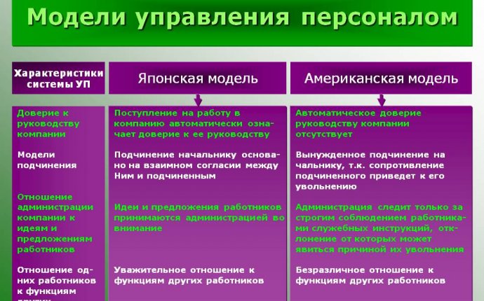 Модели управления персоналом