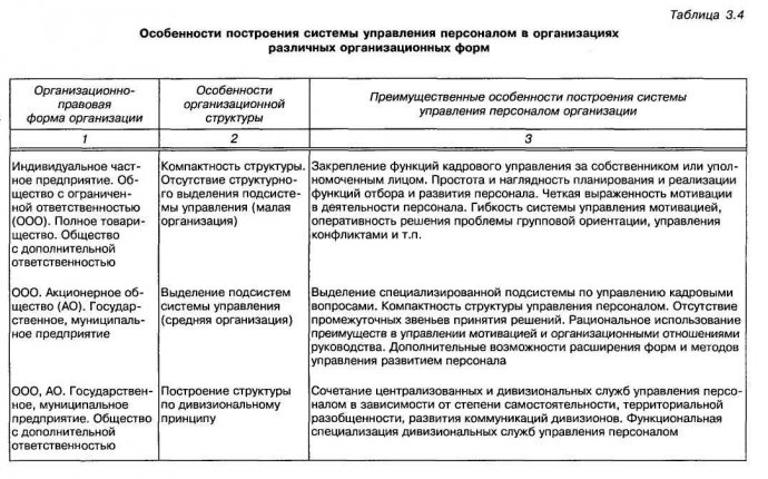 Некоторые понятия, используемые для характеристики персонала