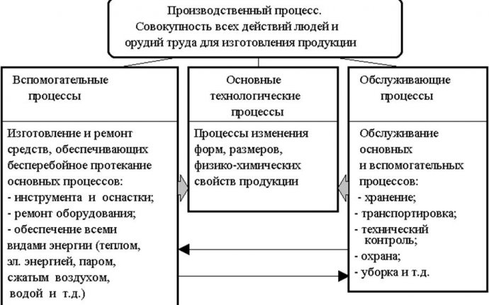 Объекты и субъекты системы управления персоналом