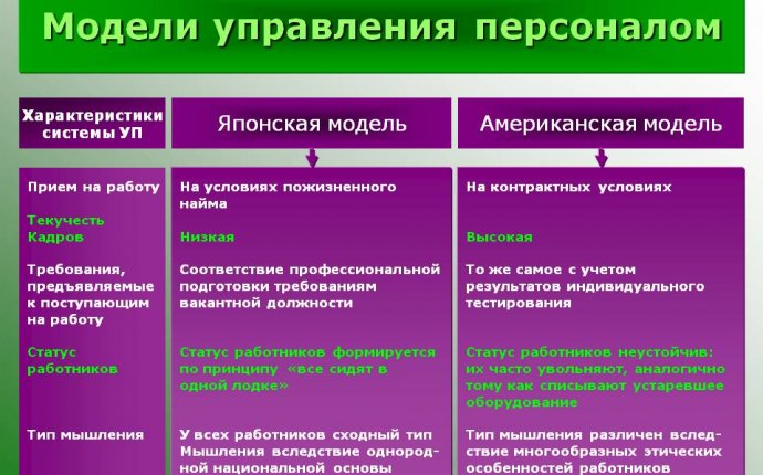 Оценка эффективности управления персоналом: оценка управляющего