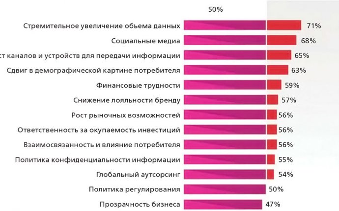 Ограничения подбора через Интернет. Управление персоналом для