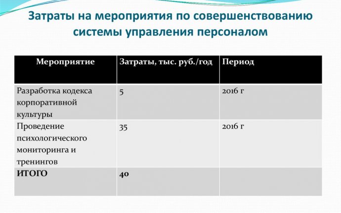 Оптимизация стимулирования вовлеченности персонала, как способ