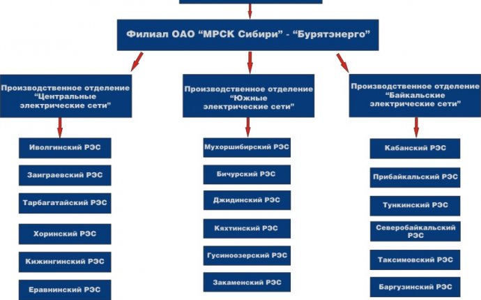 Особенности управления персоналом в российских корпорациях