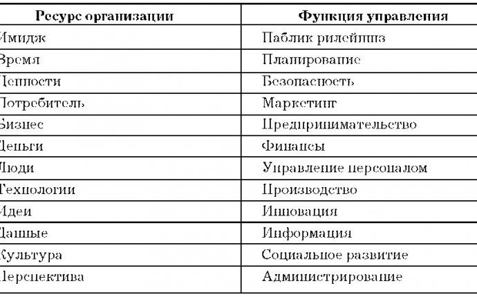 Павел Александрович Малуев. Управление персоналом: портфель