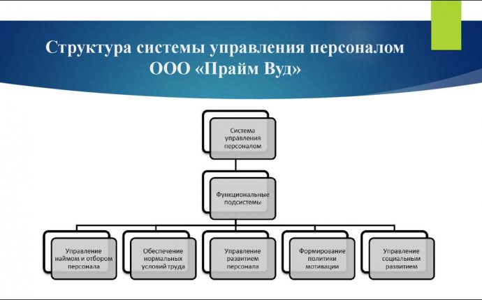 Построение системы управления персоналом - презентация онлайн