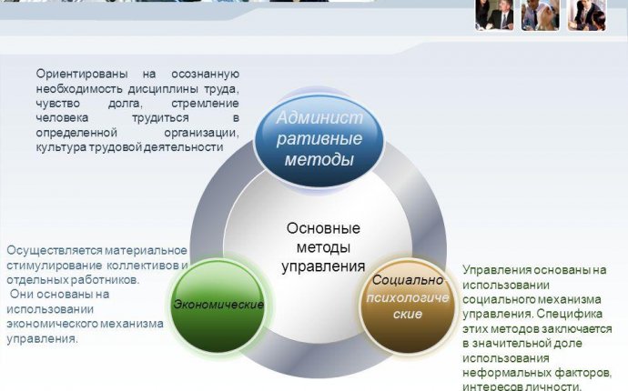 Презентация на тему: L/O/G/O Управление персоналом Методы