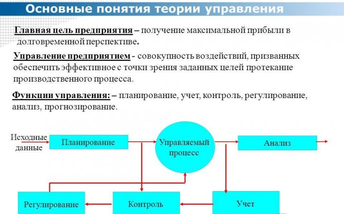 Презентация на тему: Основные понятия теории управления Функции