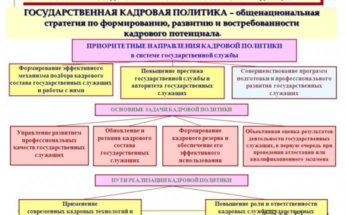 Презентация на тему: Профессор Пономаренко Борис Тимофеевич