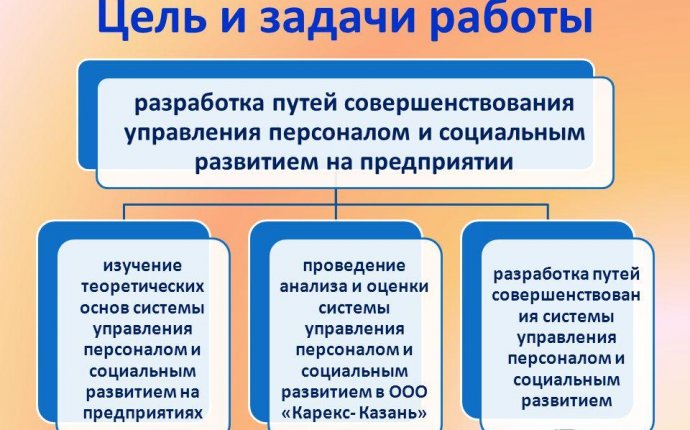 Презентация на тему: Управление персоналом и социальным развитием