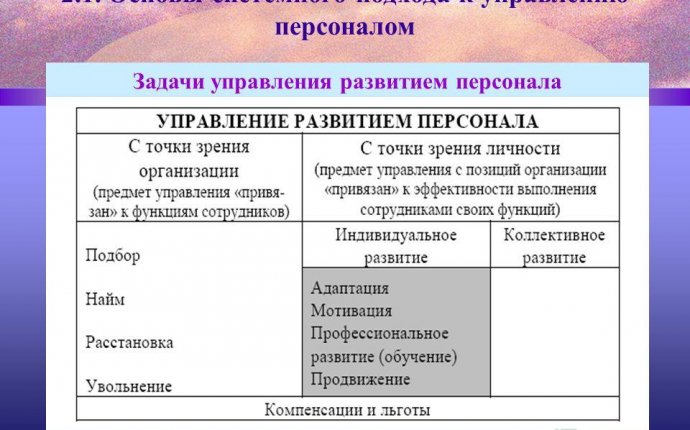 Презентация на тему: Управление персоналом как система Тема 2