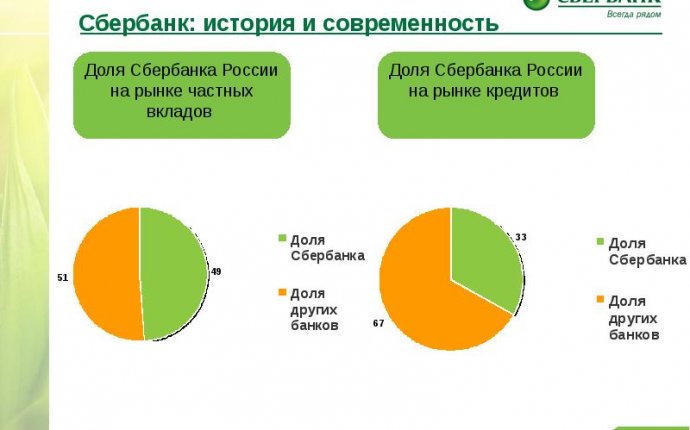 Презентация на тему В будущее вместе со Сбербанком! - скачать