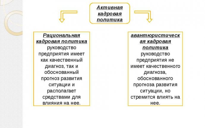 Презентация Виды кадровой политики - скачать бесплатно