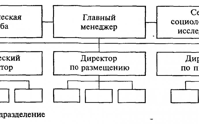 Реферат: Организационная структура управления предприятием