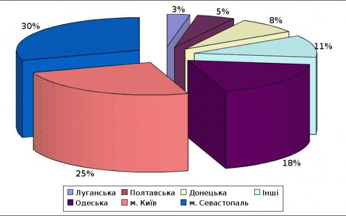 Рефераты по менеджменту » Страница 221 - Xreferat.com - Банк