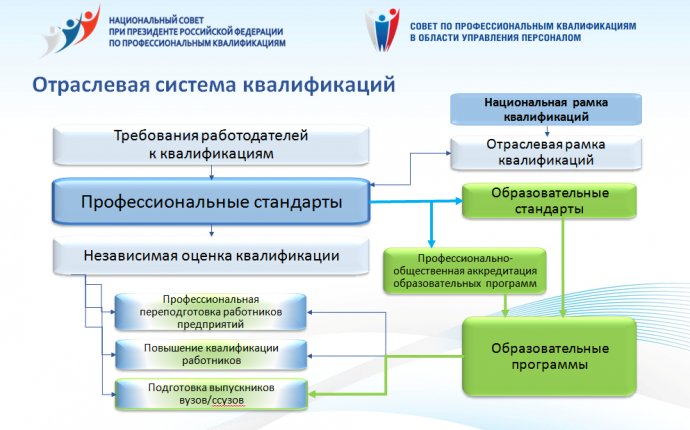 СХЕМА РАБОТЫ ШАГ 1. ПОДГОТОВКА ШАГ 2. СБОР И АНАЛИЗ ИНФОРМАЦИИ ШАГ