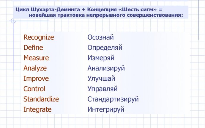 Система и концепции управления персоналом организации