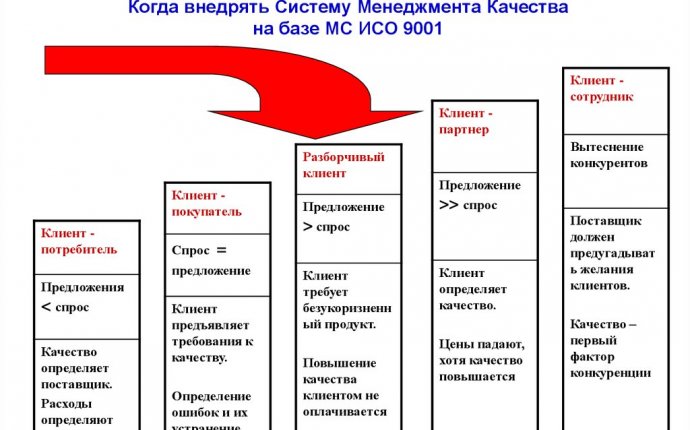 Система менеджмента качества персонала организации