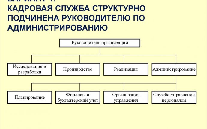 Система управления персоналом - презентация онлайн