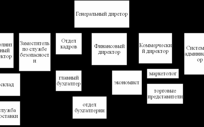 Совершенствование работы системы управления персоналом