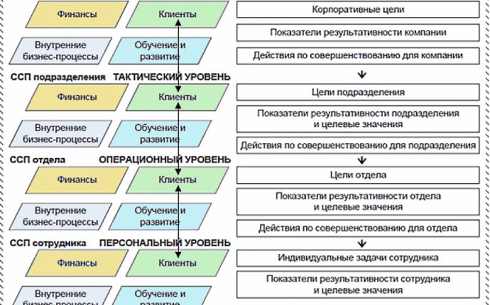 Статья - Журнал Проблемы современной экономики