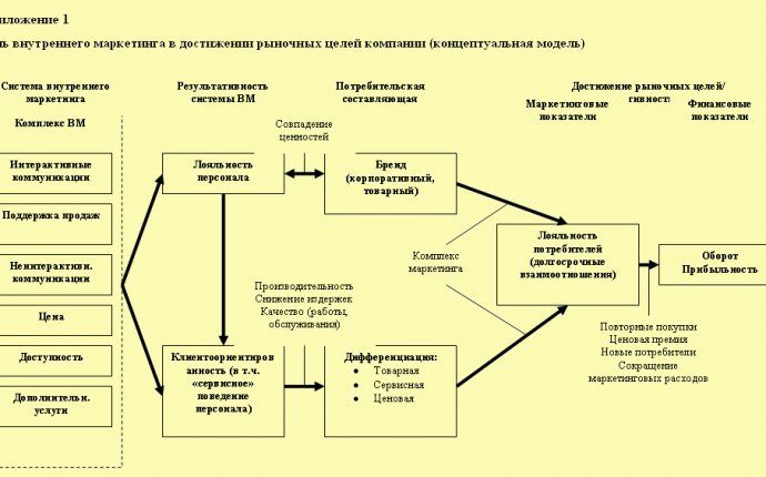 СТРАТЕГИЧЕСКИЙ МЕЖДУНАРОДНЫЙ МЕНЕДЖМЕНТ ЧЕЛОВЕЧЕСКИХ РЕСУРСОВ - PDF