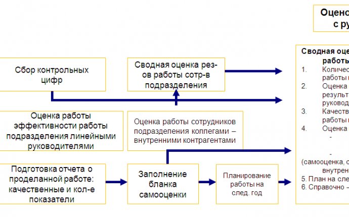 Стратегия развития персонала Статьи Журнал Директор