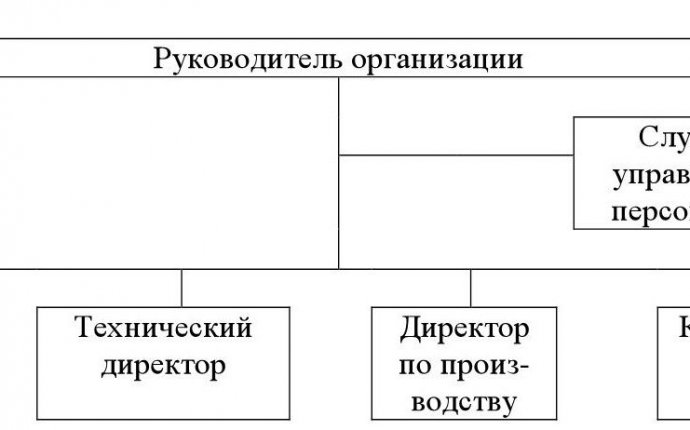 Татьяна Викторовна Тарасова - Управление человеческими ресурсами