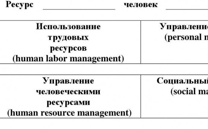 Управление человеческими ресурсами