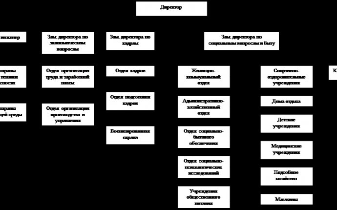 Управление: Упраление персоналом, Реферат – Учил? Нет!