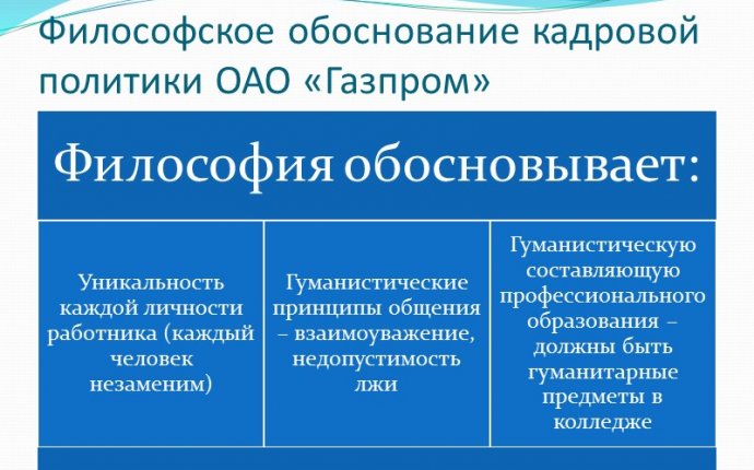Кадровая Политика Газпрома
