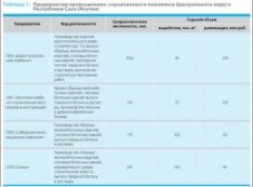 Кадровый контроллинг: место и роль в системе управления персоналом