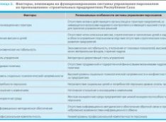 Кадровый контроллинг: место и роль в системе управления персоналом