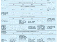 Кадровый контроллинг: место и роль в системе управления персоналом