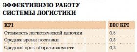 KPI (ключевые показатели эффективности). Как внедрить систему KPI в компании