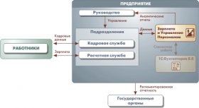 Описание 1С Зарплата Управление Персоналом 8 картинка