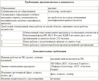 Положение о подборе персонала: зачем оно нужно и как его составить