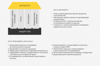 SAFe принципы Lean Agile